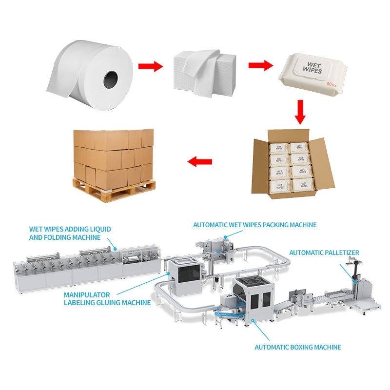 Wet Tissue Making Machine Wet Wipes Manufacturing Process
